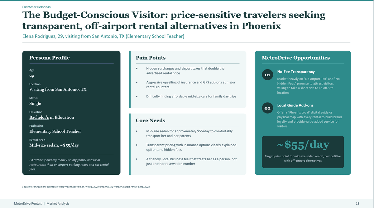 Operations Roadmap slide from a FundedPlan business plan