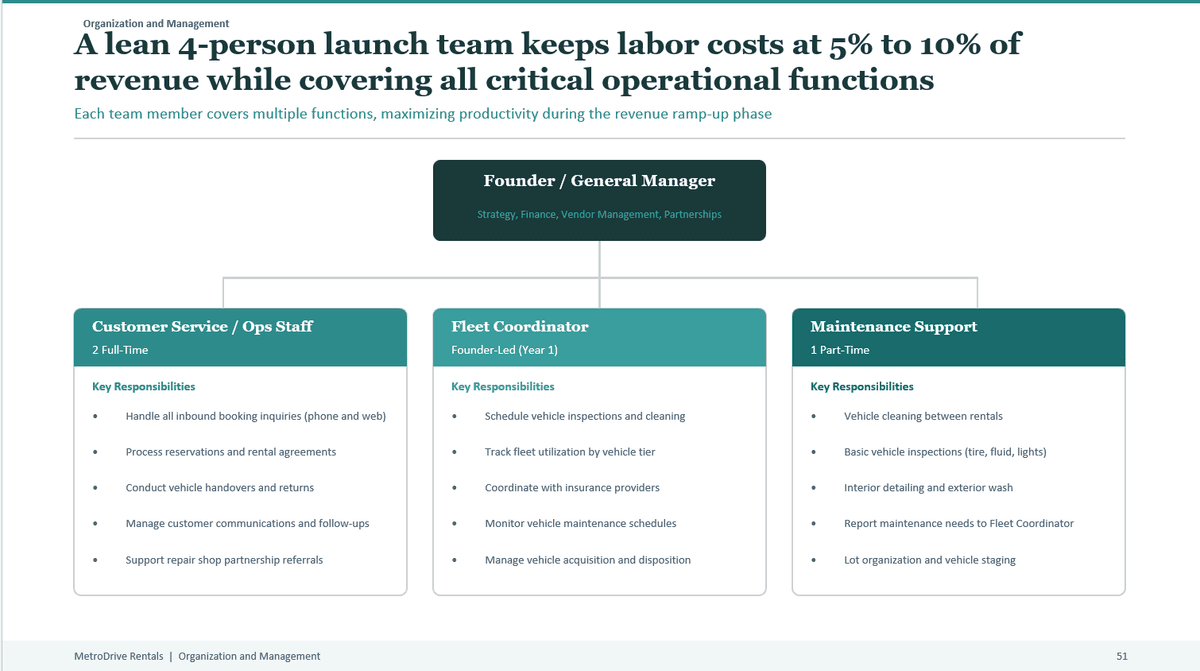 Customer Personas slide from a FundedPlan business plan